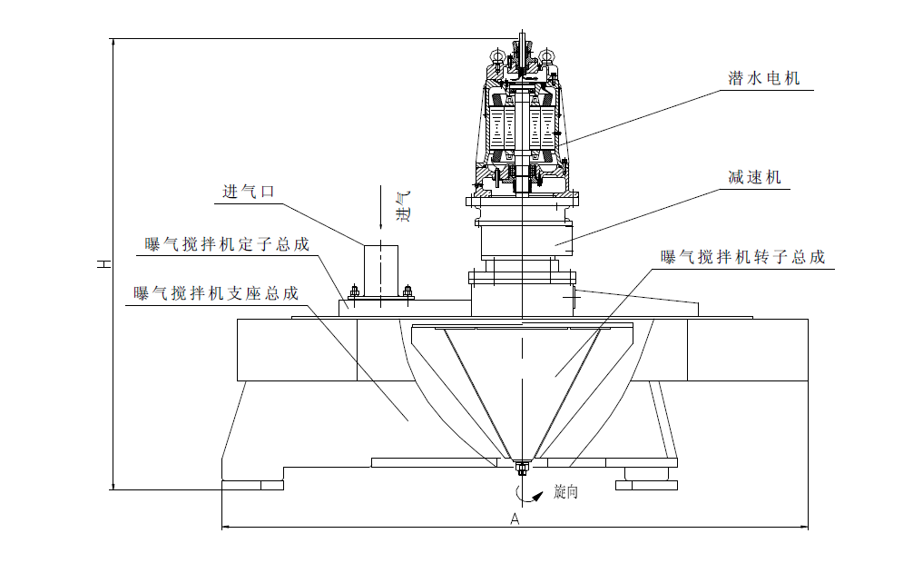 SBJ深水曝氣機攪拌機 SBJ深水曝氣機攪拌機